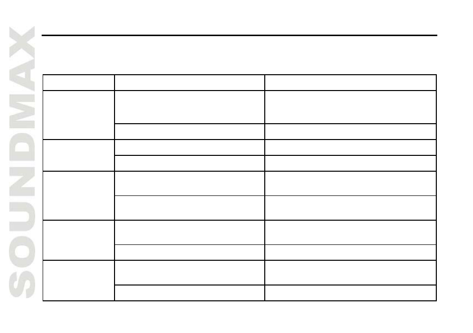 SoundMax SM-CMD5001 User Manual | Page 32 / 71