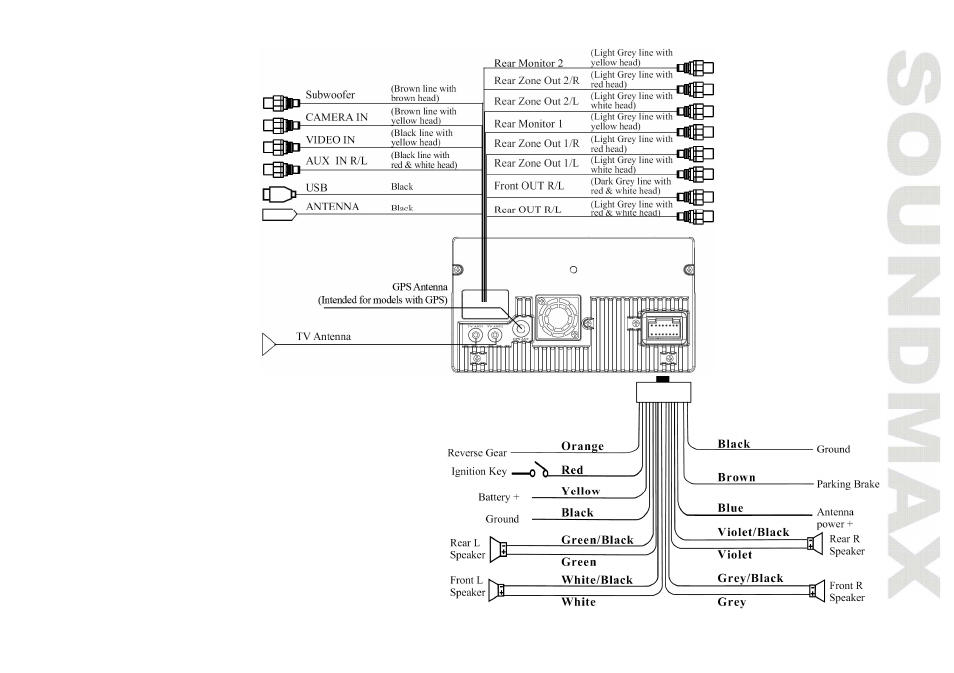 SoundMax SM-CMD5001 User Manual | Page 7 / 71