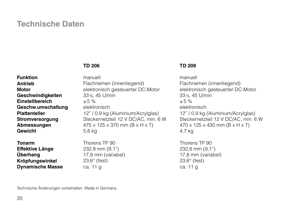 Technische daten | THORENS TD 209 User Manual | Page 20 / 56