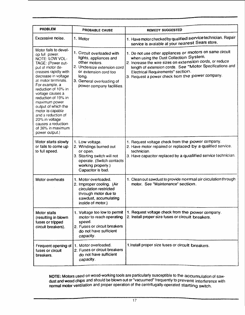 Craftsman 113.299780 User Manual | Page 17 / 20