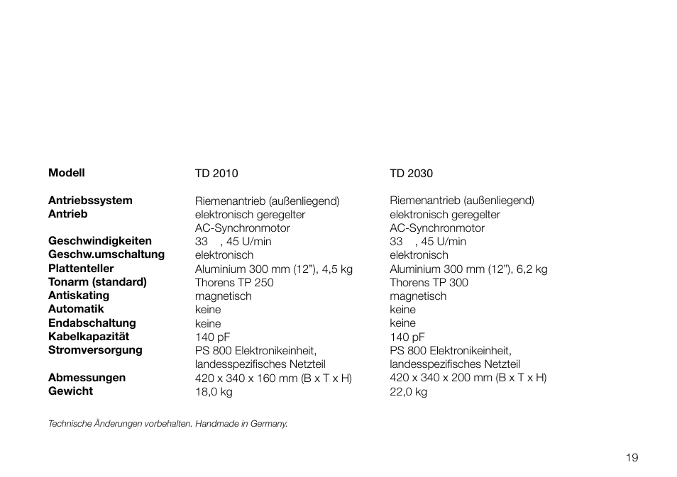 THORENS TD 2030 User Manual | Page 19 / 56
