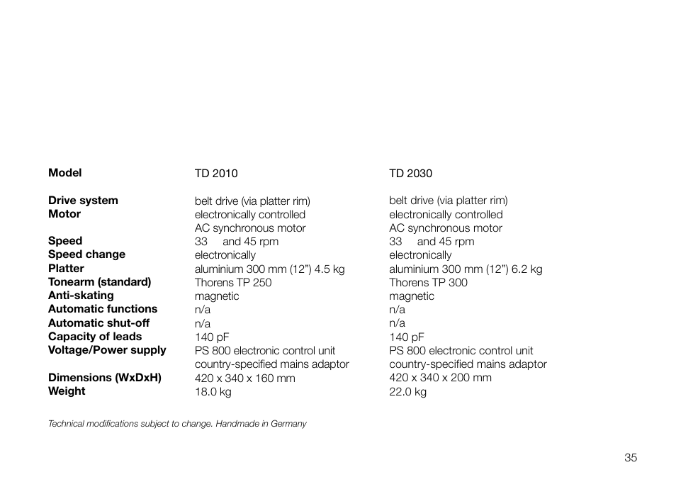 THORENS TD 2030 User Manual | Page 35 / 56