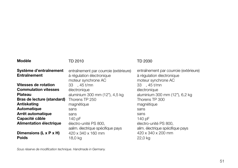 THORENS TD 2030 User Manual | Page 51 / 56