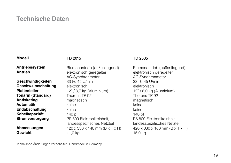 Technische daten | THORENS TD 2015 User Manual | Page 19 / 56