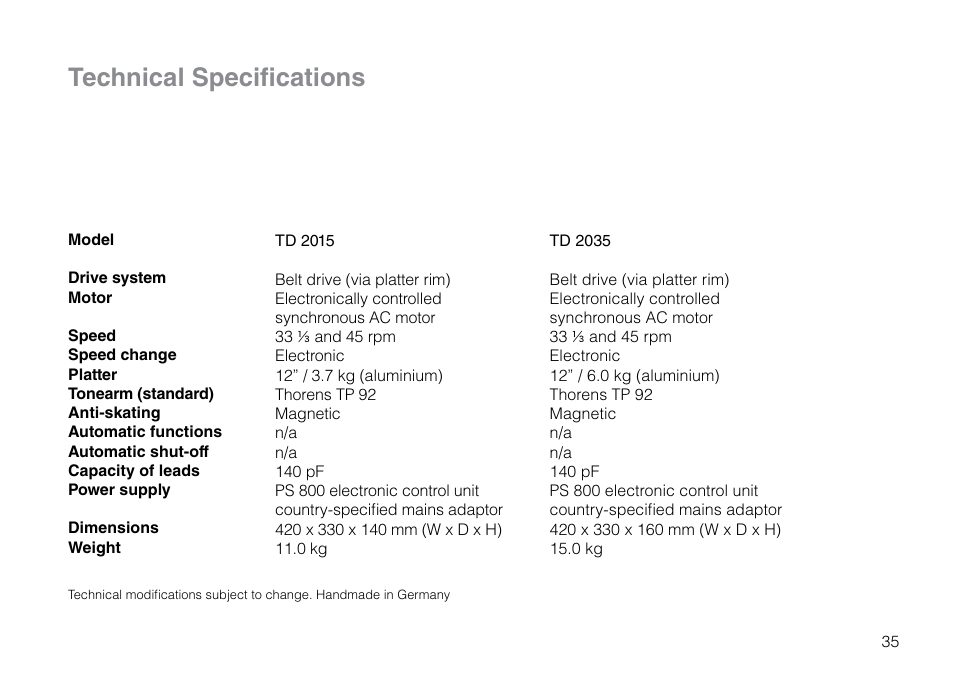 Technical specifications | THORENS TD 2015 User Manual | Page 35 / 56