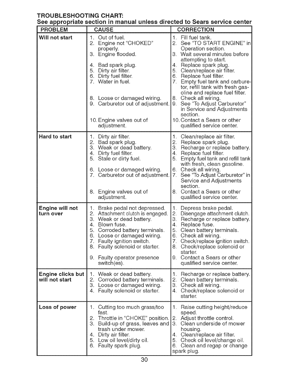 Craftsman 917.275900 User Manual | Page 30 / 60