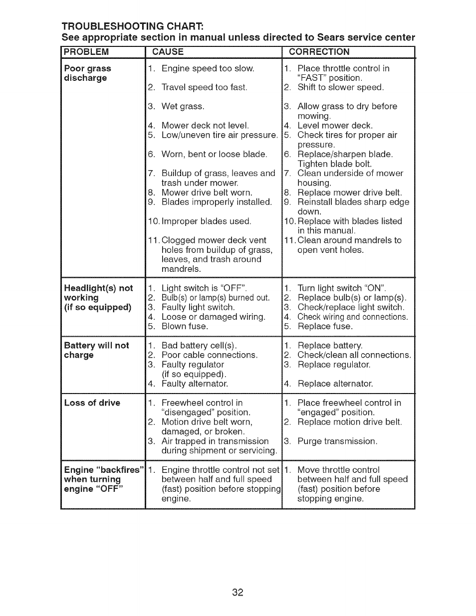 Craftsman 917.275900 User Manual | Page 32 / 60