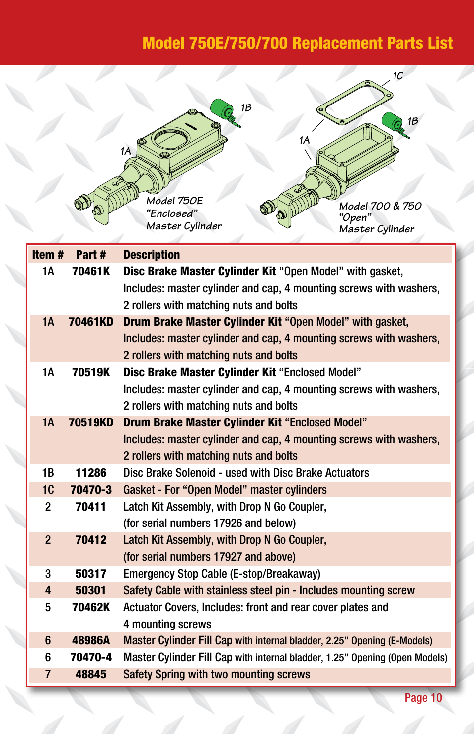 Tie Down 750E User Manual | Page 11 / 16