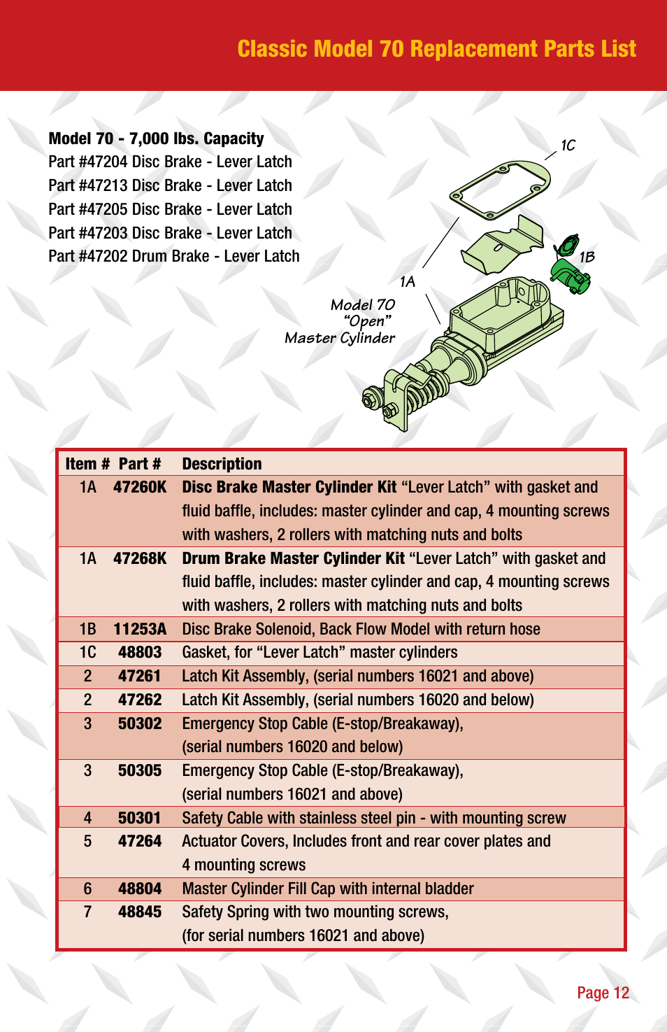 Classic model 70 replacement parts list | Tie Down 750E User Manual | Page 13 / 16