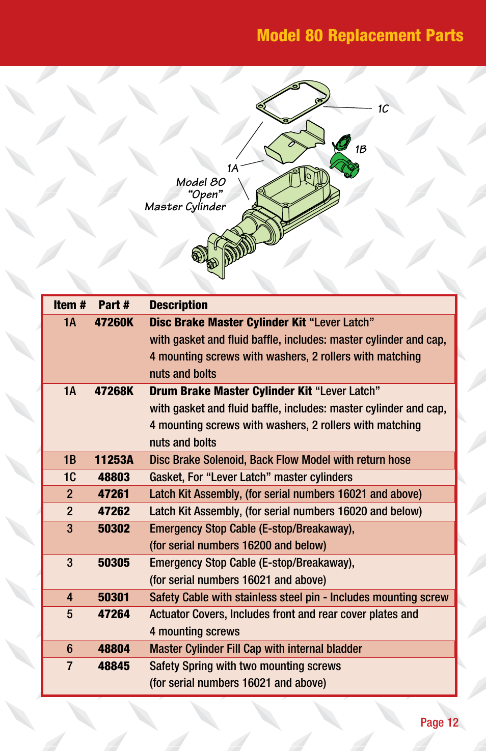 Model 80 replacement parts | Tie Down 850E User Manual | Page 13 / 16