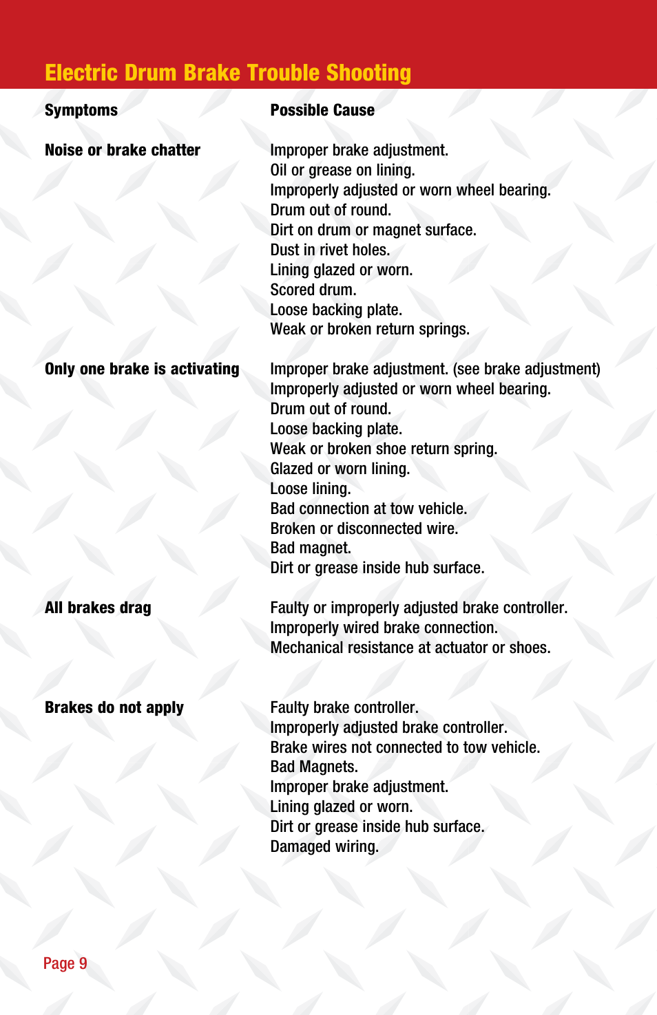 Electric drum brake trouble shooting | Tie Down Drum Brakes User Manual | Page 10 / 12