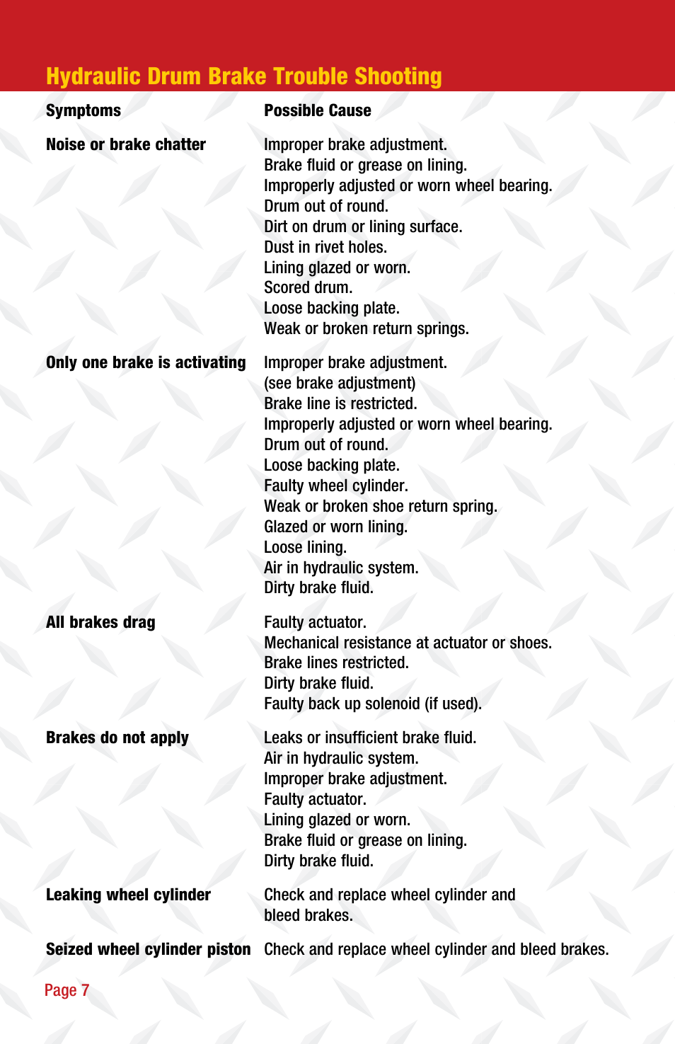 Hydraulic drum brake trouble shooting | Tie Down Drum Brakes User Manual | Page 8 / 12