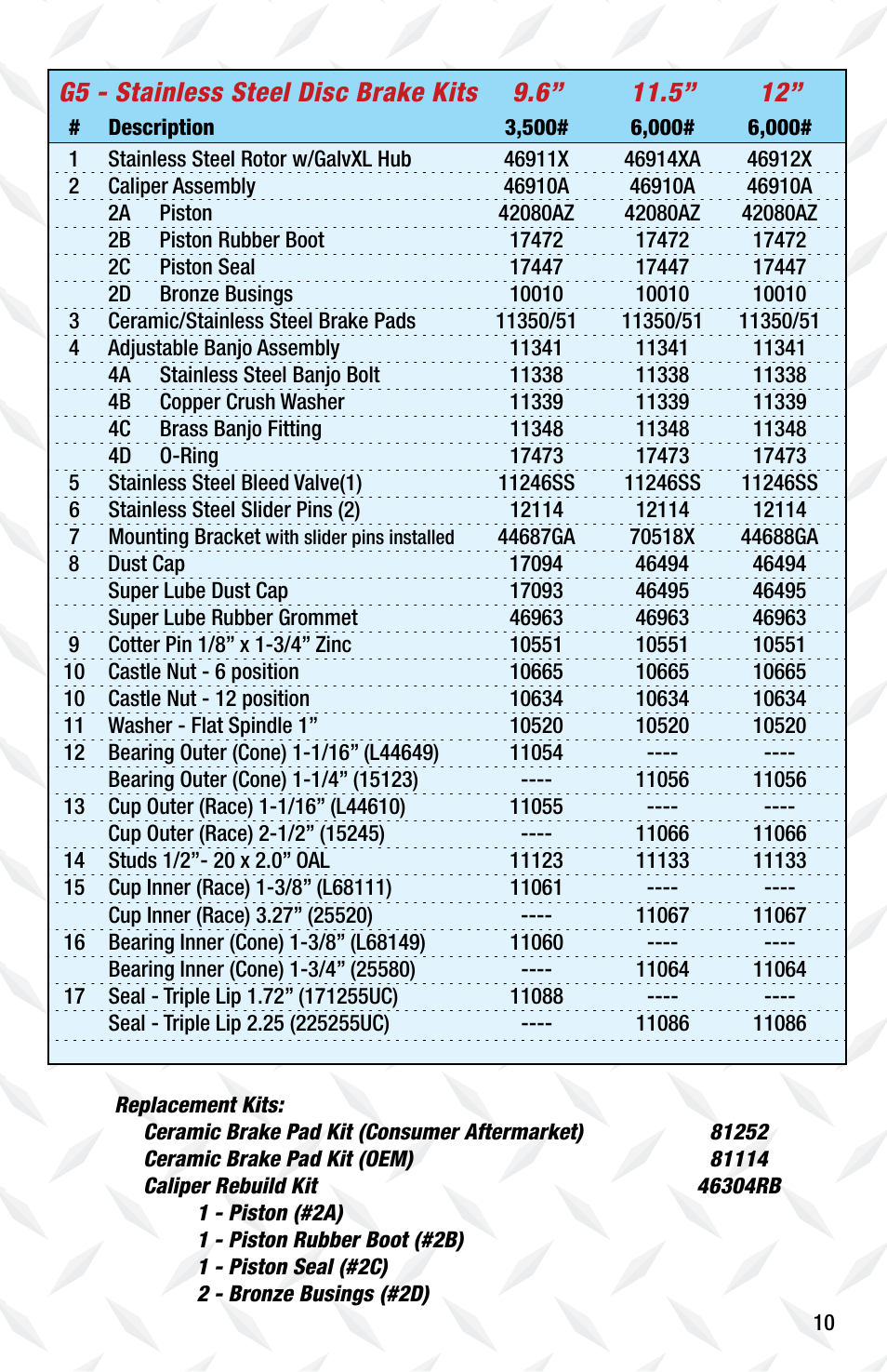 Tie Down G5 User Manual | Page 11 / 12