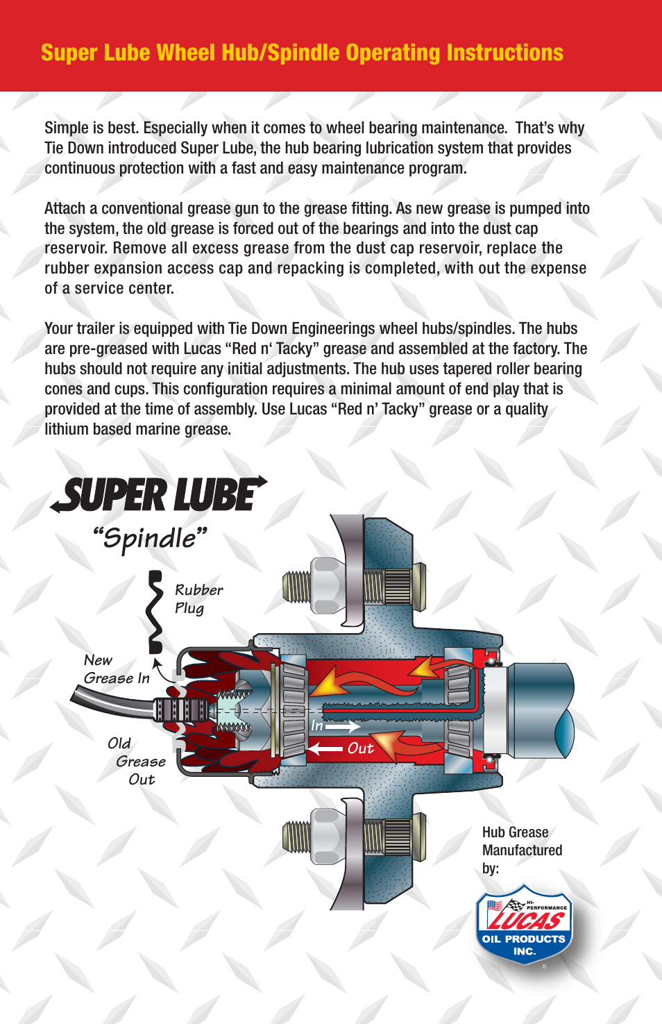 Spindle | Tie Down Super Lube Hubs User Manual | Page 2 / 4