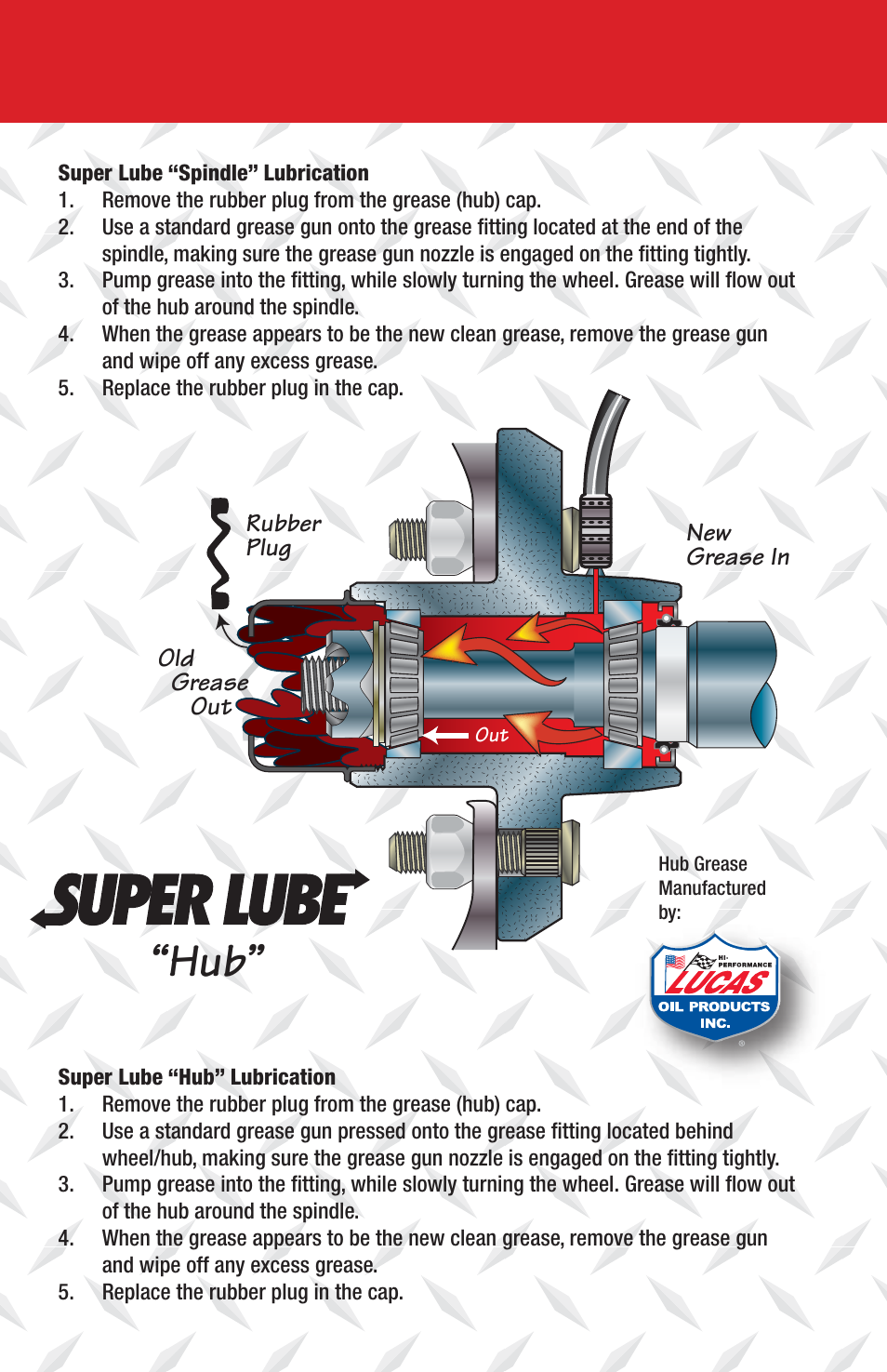 Tie Down Super Lube Hubs User Manual | Page 3 / 4