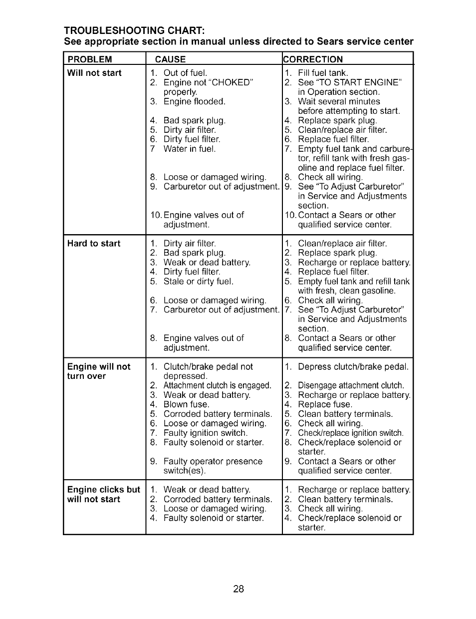 Craftsman 917.273170 User Manual | Page 28 / 56