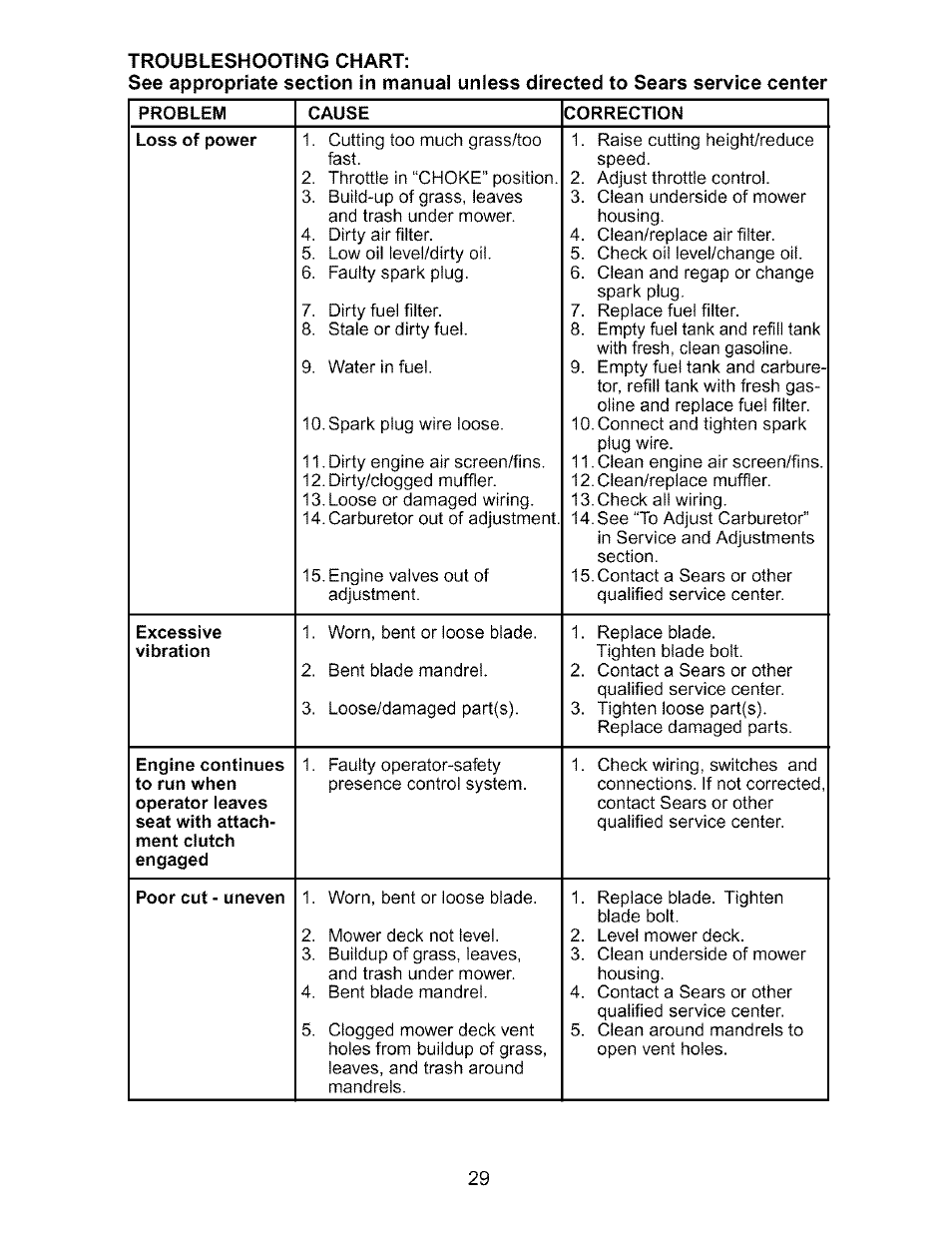 Problem, Cause, Correction | Excessive, Poor cut - uneven | Craftsman 917.273170 User Manual | Page 29 / 56
