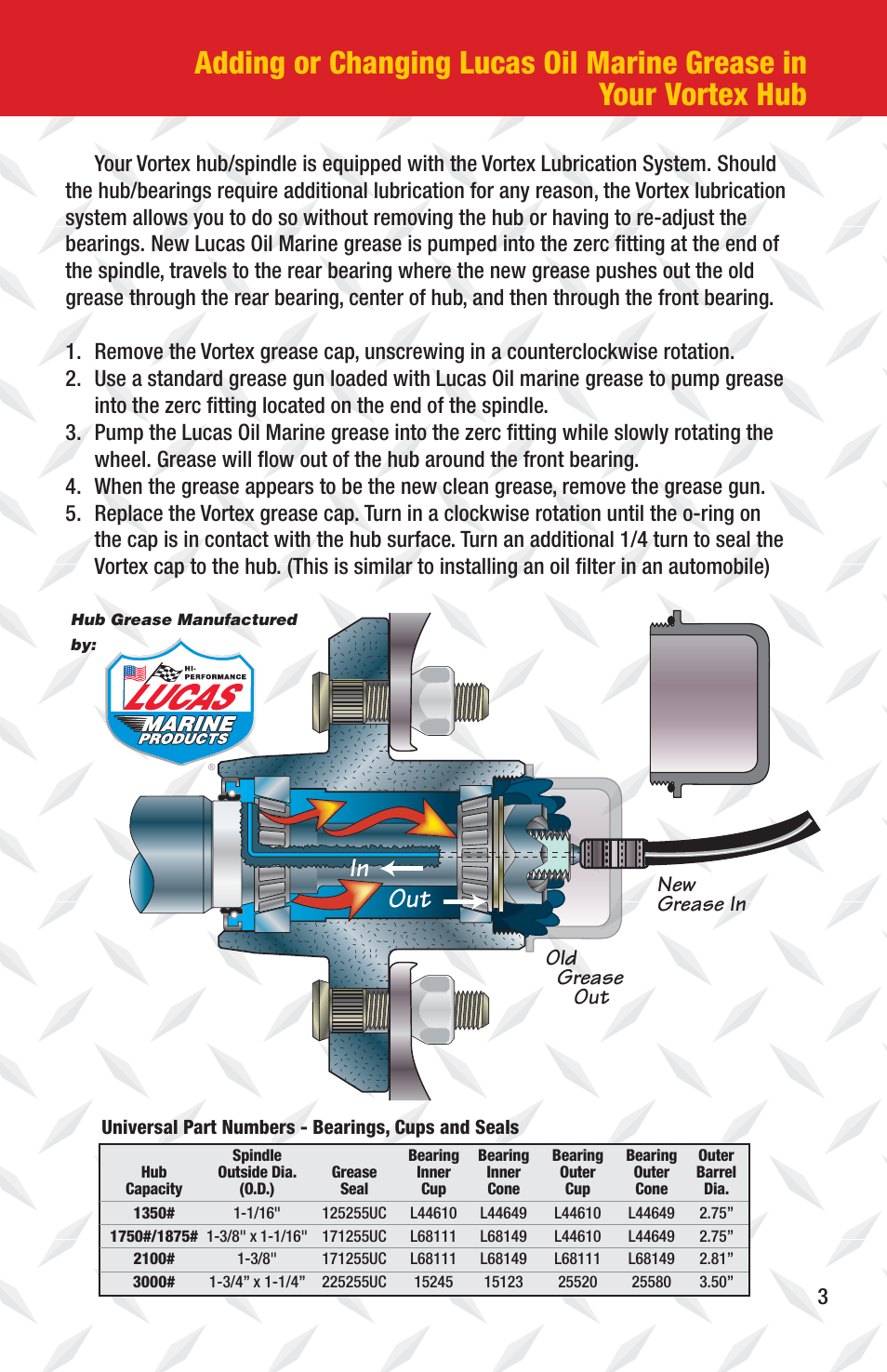 Tie Down Vortex Hubs for Spindles User Manual | Page 3 / 4