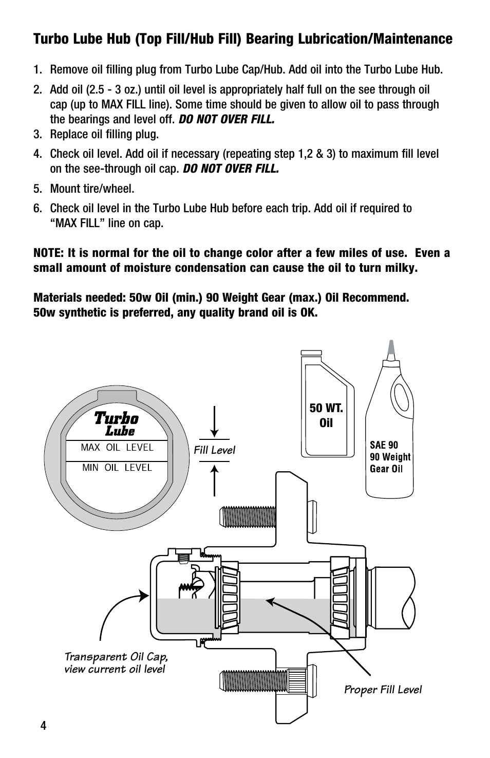Apply here, Apply here stainless steel wear sleeve spindle | Tie Down Turbo Lube User Manual | Page 4 / 8