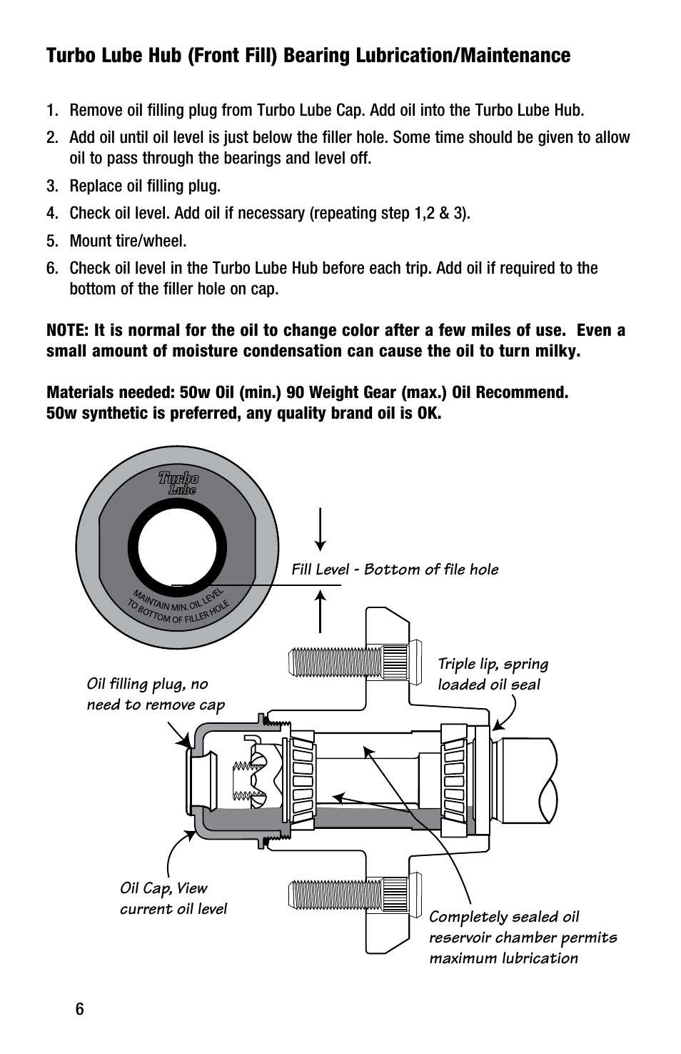 Apply here, Apply here stainless steel wear sleeve spindle | Tie Down Turbo Lube User Manual | Page 6 / 8