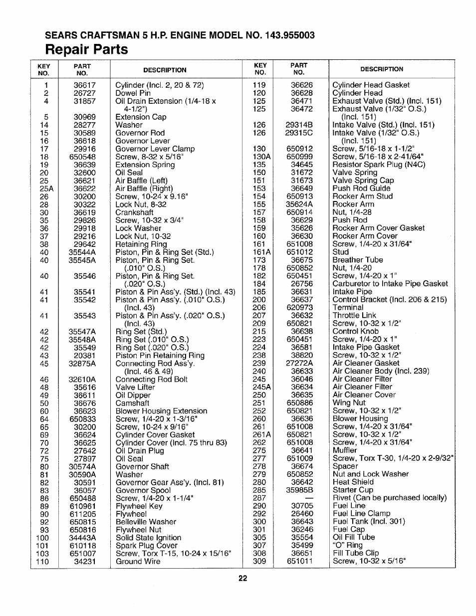 Repair parts | Craftsman 247.795850 User Manual | Page 22 / 42