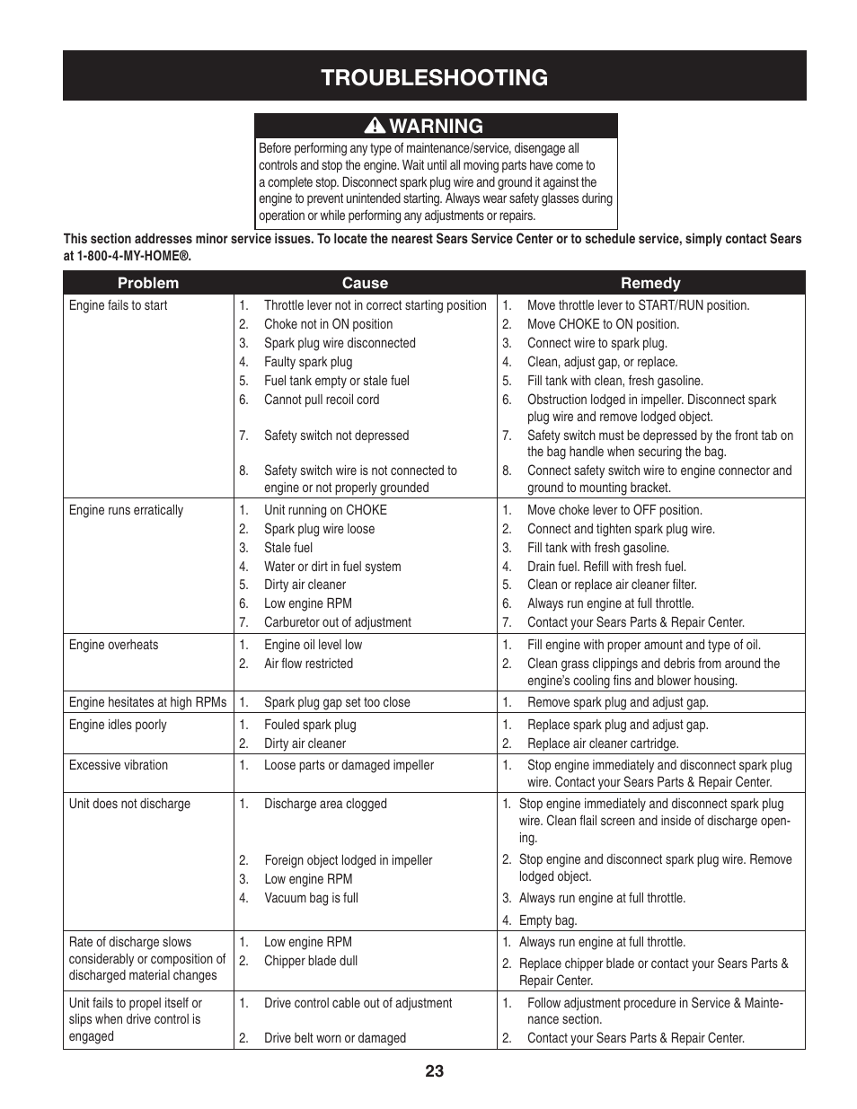 Troubleshooting, Warning | Craftsman 247.77013.0 User Manual | Page 23 / 60