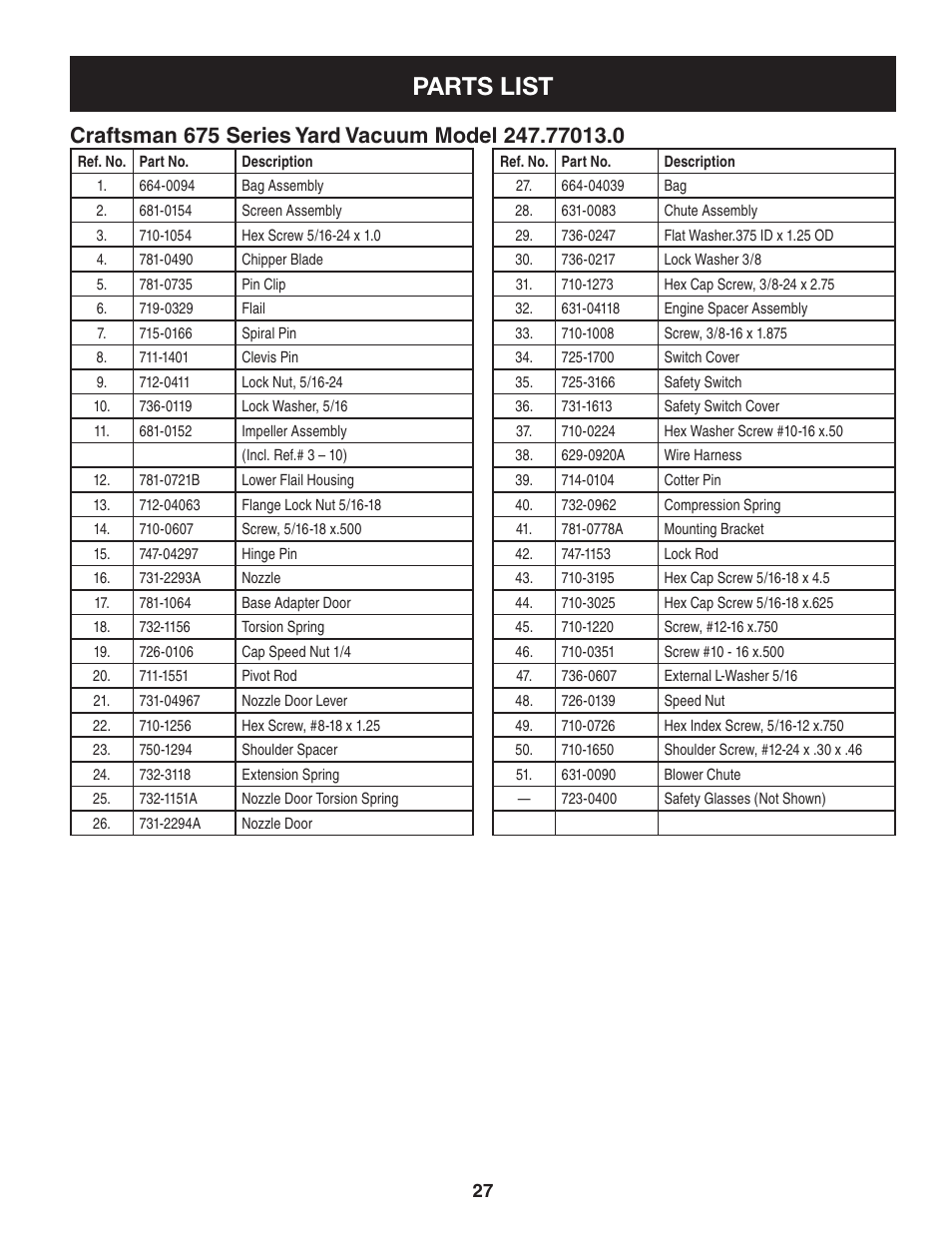 Parts list, Craftsman  series yard vacuum model .01.0 | Craftsman 247.77013.0 User Manual | Page 27 / 60