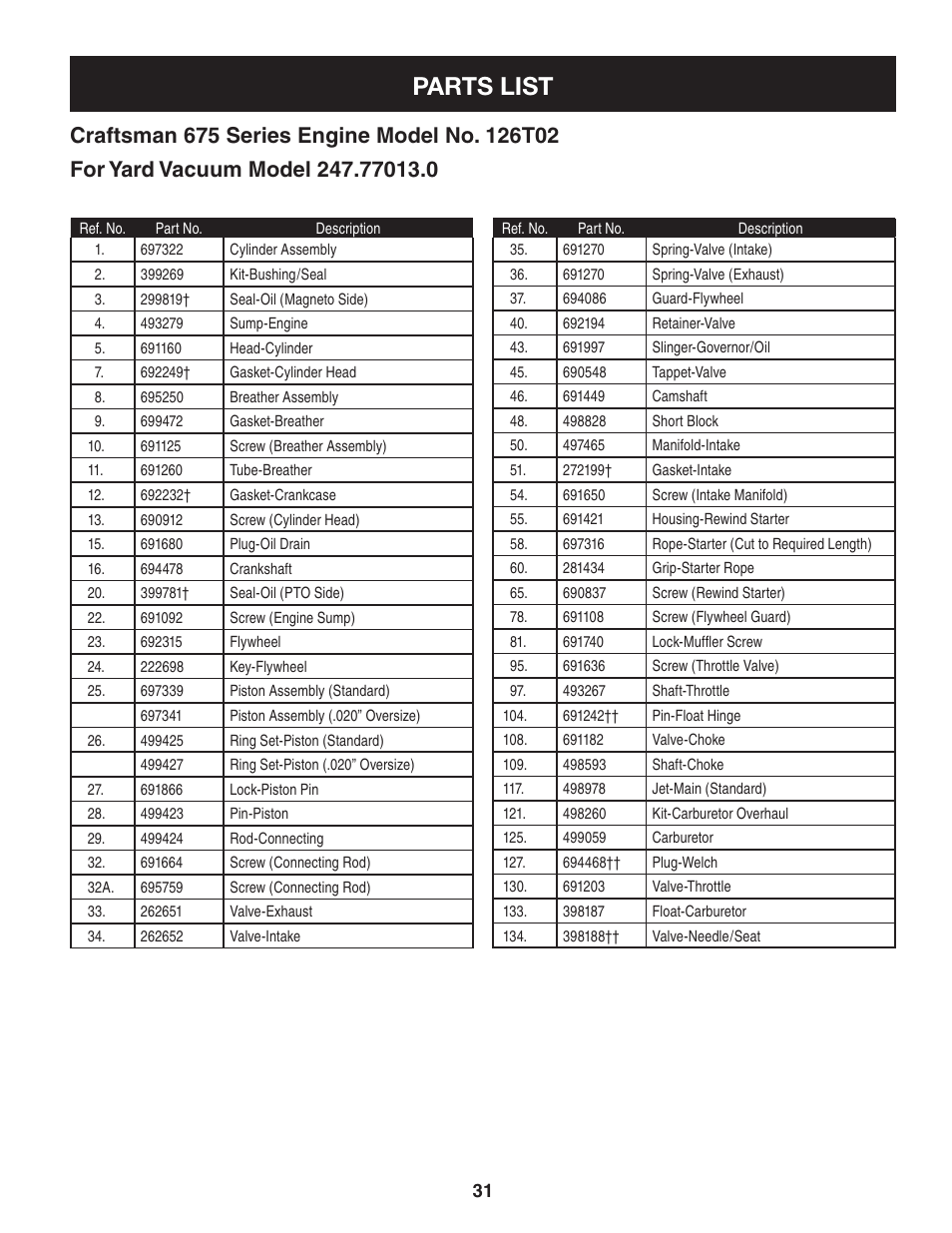 Parts list | Craftsman 247.77013.0 User Manual | Page 31 / 60