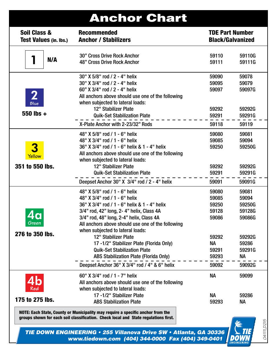 4b 4a 3 1, Soil classification chart, Anchor chart | Tie Down Manufactured Housing Anchor User Manual | Page 12 / 12