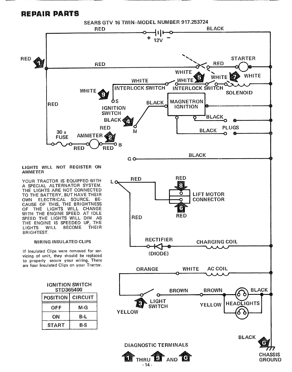 Repair parts | Craftsman 917.253724 User Manual | Page 16 / 36