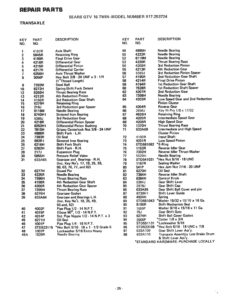 Repair, Parts | Craftsman 917.253724 User Manual | Page 27 / 36
