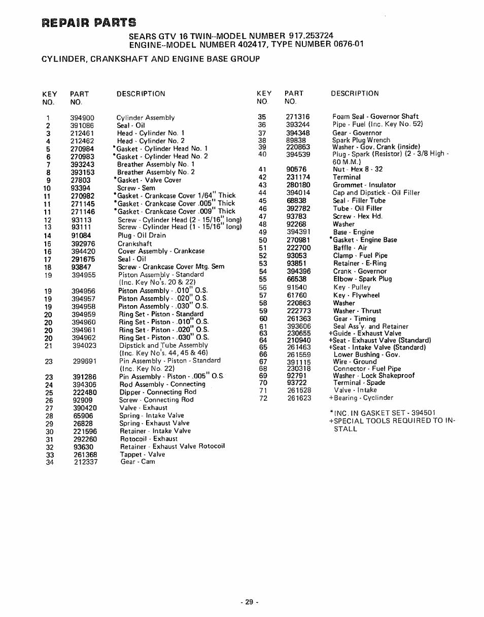 Repair parts | Craftsman 917.253724 User Manual | Page 31 / 36