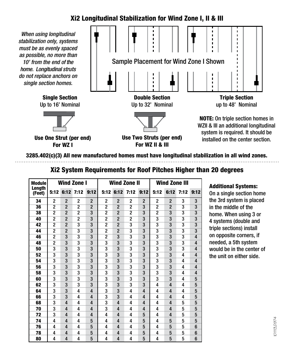 Sample placement for wind zone i shown | Tie Down Concrete Foundation System User Manual | Page 3 / 4