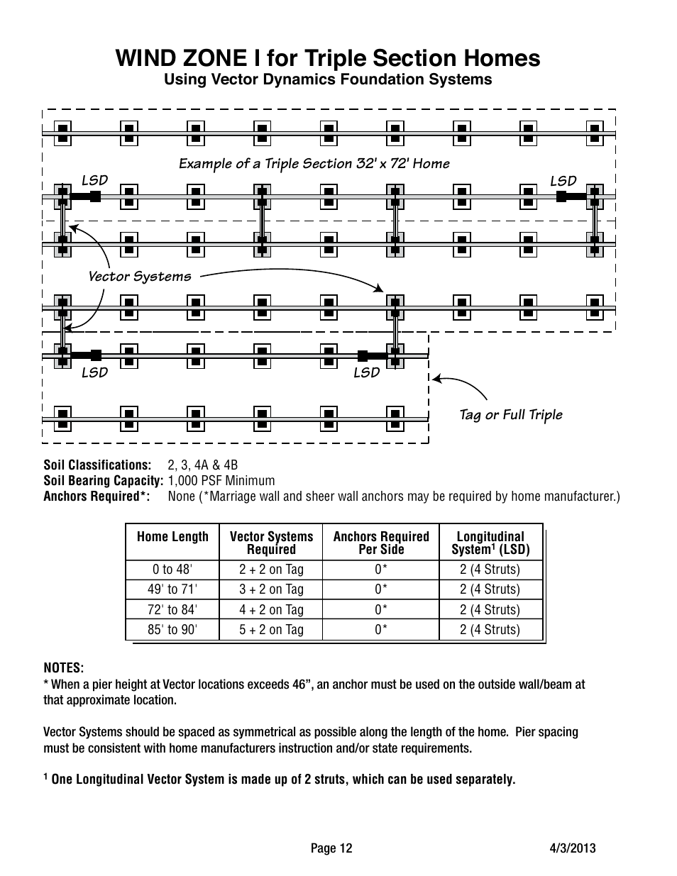 Tie Down Vector Dynamics Foundation System for Wind Zones IBC 2009 User Manual | Page 12 / 19