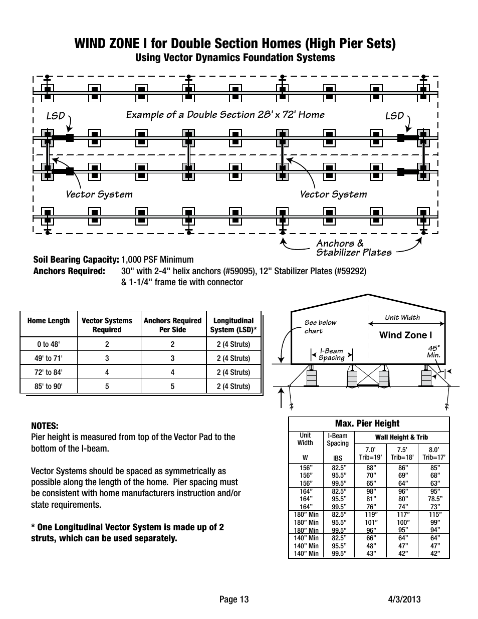 Using vector dynamics foundation systems | Tie Down Vector Dynamics Foundation System for Wind Zones IBC 2009 User Manual | Page 13 / 19