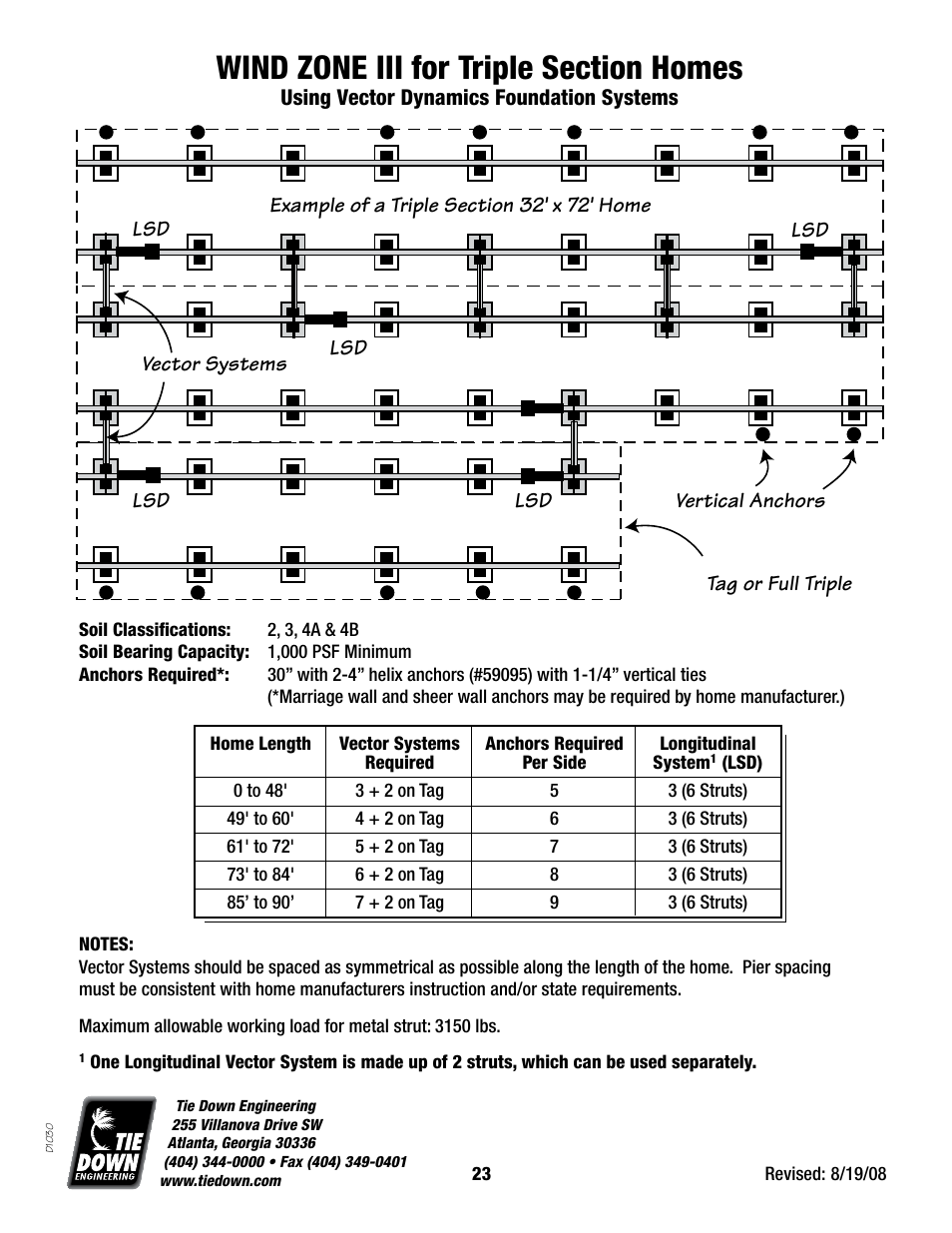 Tie Down Vector Dynamics Foundation System for Wind Zones lll User Manual | Page 23 / 24
