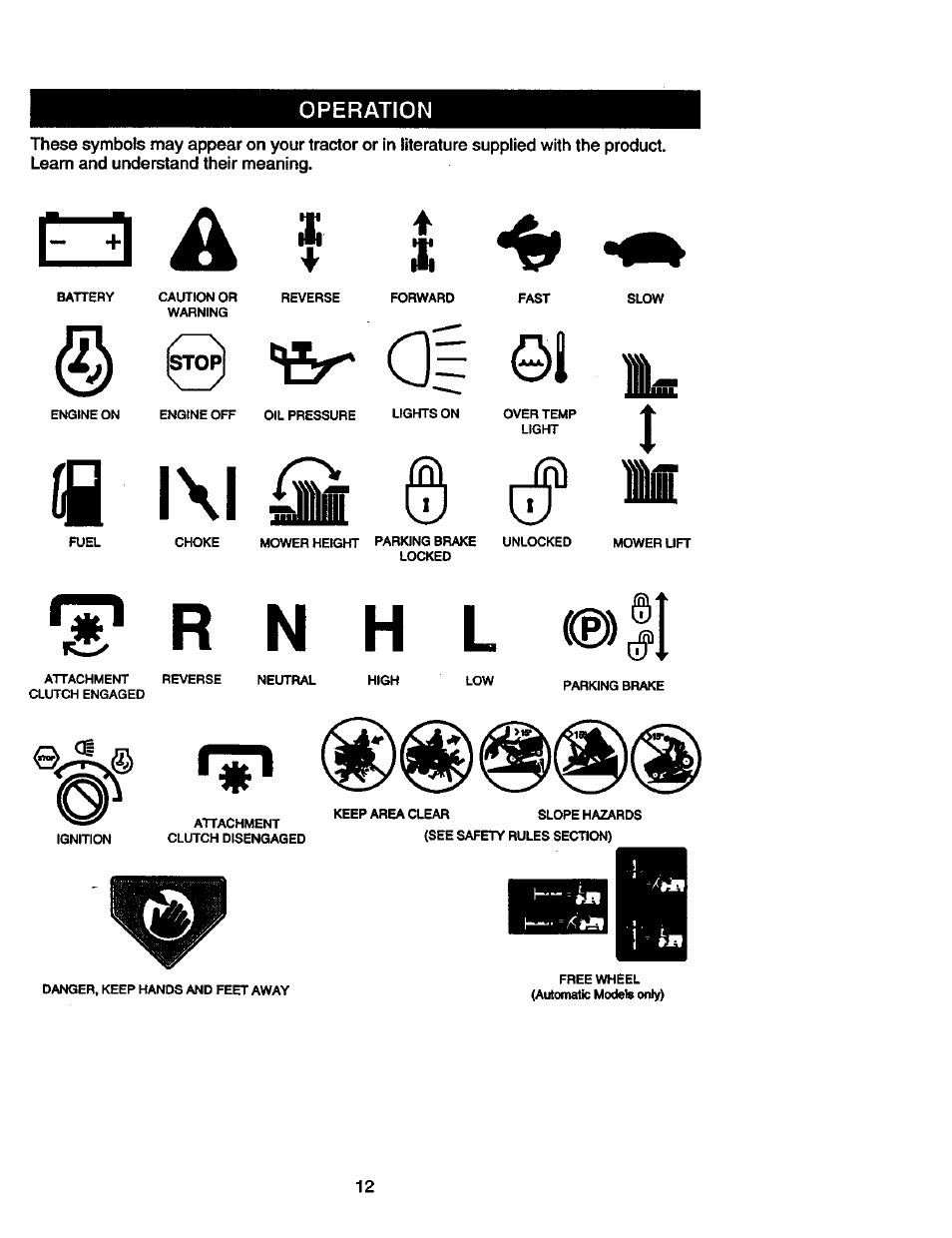 Operation, I* r n h l, 01 ©1 1l | Craftsman 917.273060 User Manual | Page 12 / 68