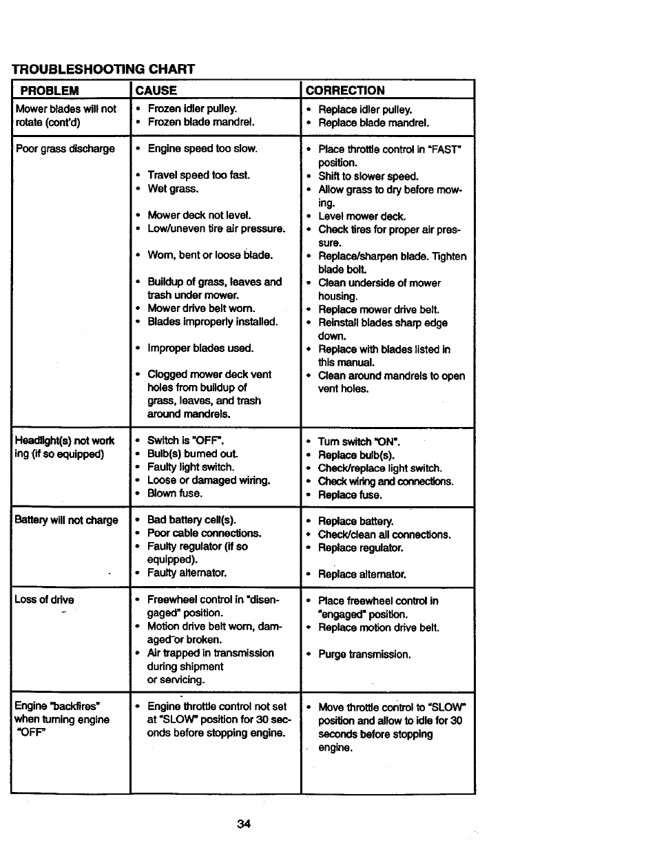 Craftsman 917.273060 User Manual | Page 34 / 68