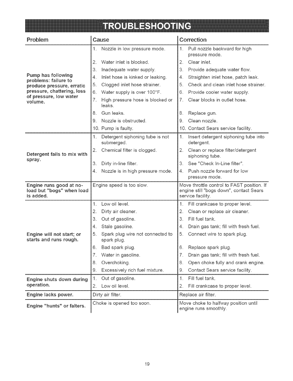 Troubleshootin, Troubleshooting | Craftsman 580.752310 User Manual | Page 19 / 48