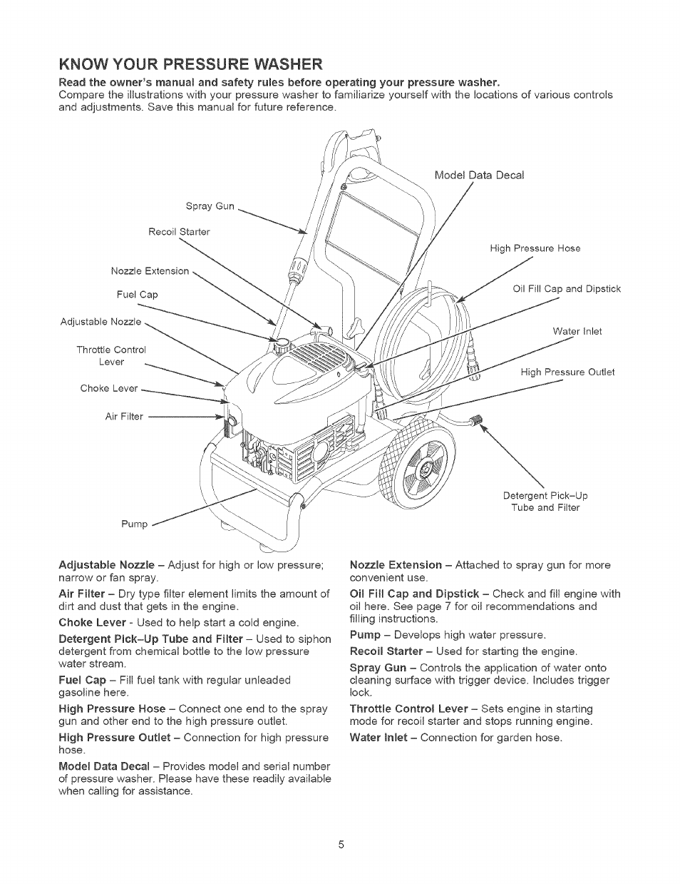 Know your pressure washer | Craftsman 580.752310 User Manual | Page 5 / 48