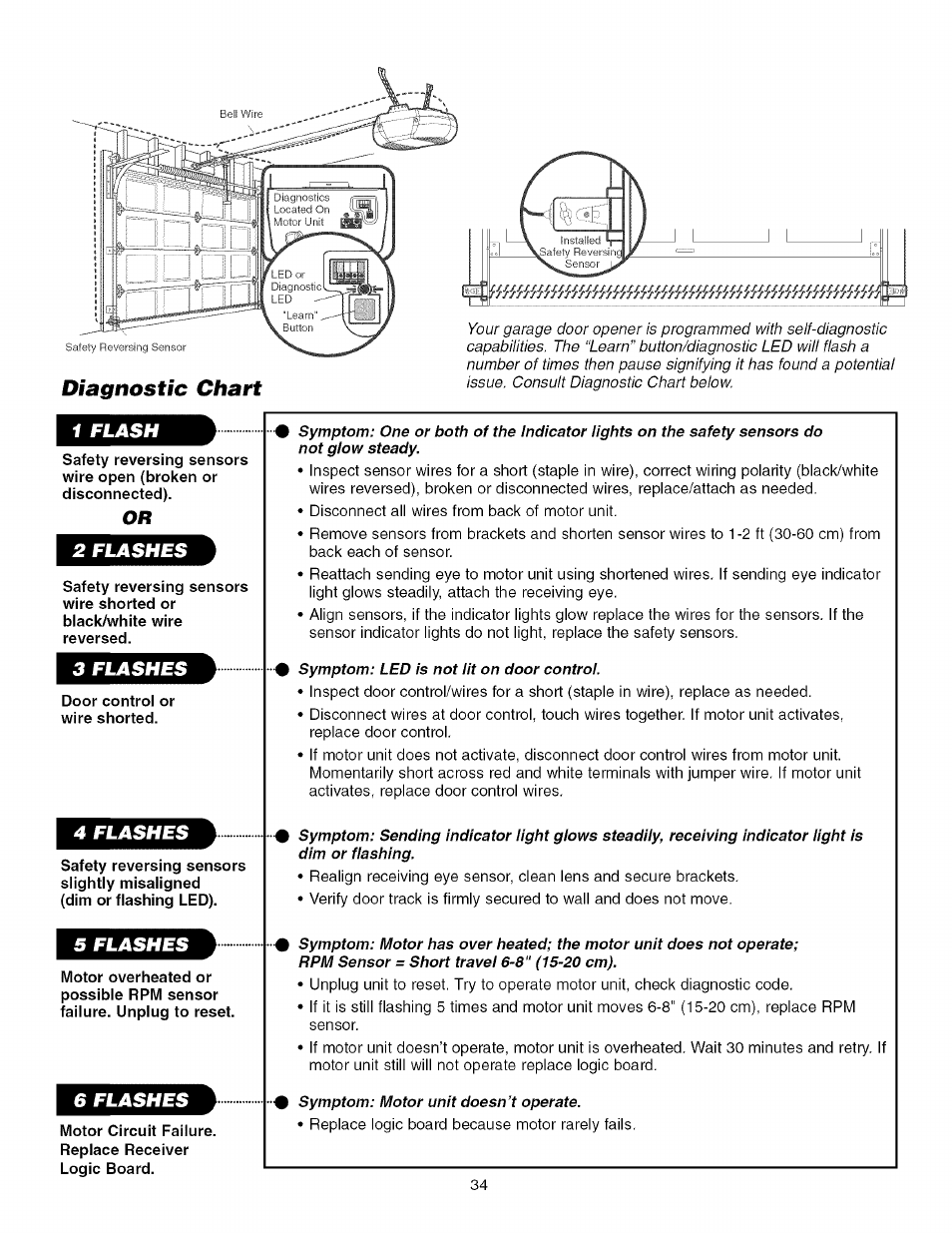 Door control or wire shorted, Diagnostic chart | Craftsman 139.53993D User Manual | Page 34 / 76