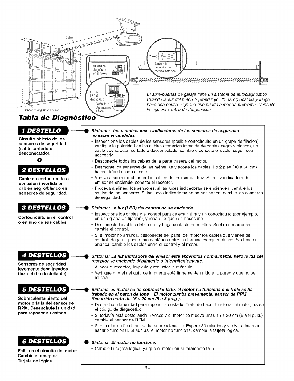 Wrmmwh, Tabla de diagnóstico | Craftsman 139.53993D User Manual | Page 72 / 76