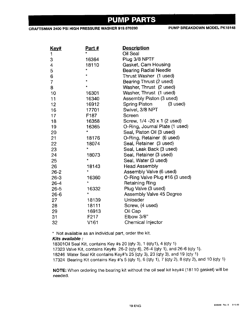Pump parts | Craftsman 919.670280 User Manual | Page 19 / 28