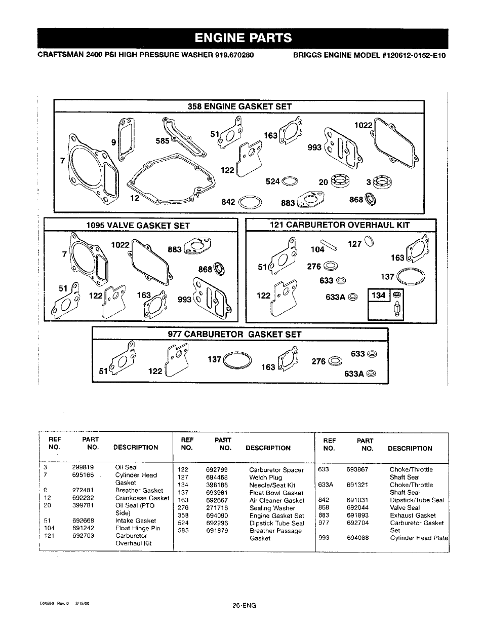 Engine parts | Craftsman 919.670280 User Manual | Page 26 / 28