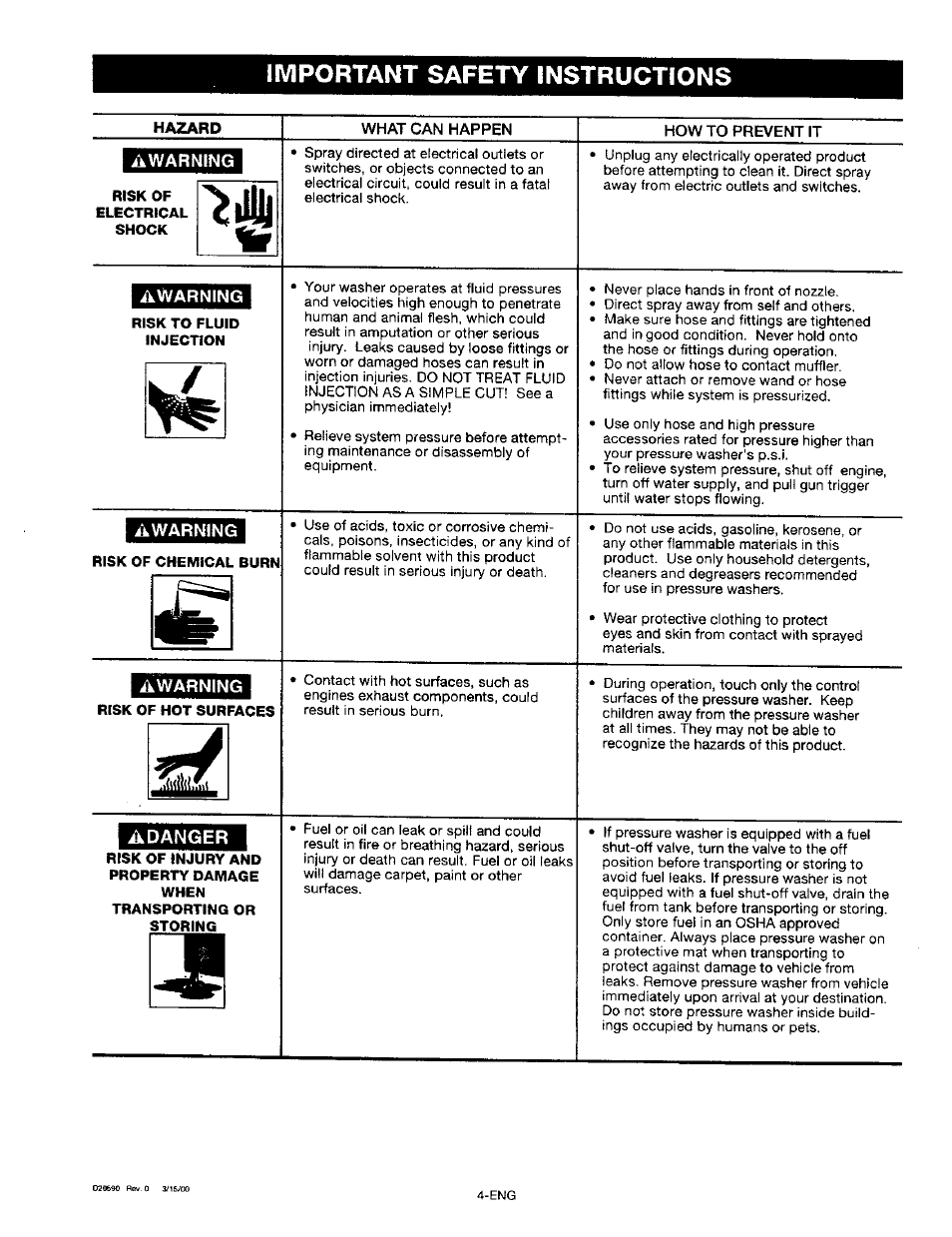What can happen, How to prevent it, Adanger | Transporting or storing, Important safety instructions, Esbei | Craftsman 919.670280 User Manual | Page 4 / 28