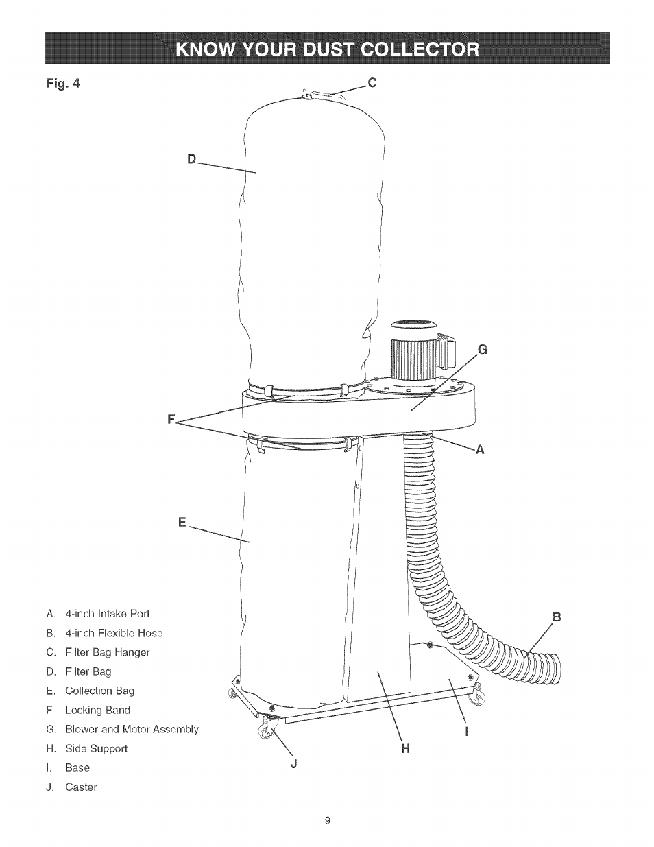 Fig. 4 | Craftsman 152.213361 User Manual | Page 9 / 40