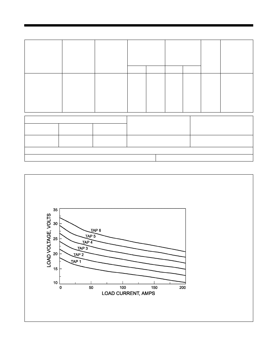 Seccion 9 – instalacion, 1. especificaciones, 2. curvas voltio-amperio | Craftsman 117.205710 User Manual | Page 45 / 68