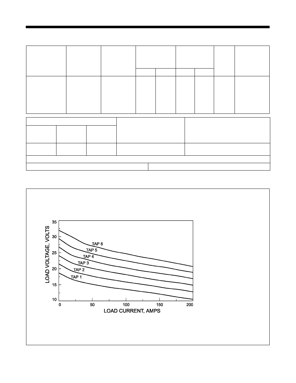 1. specifications, 2. volt-ampere curves | Craftsman 117.205710 User Manual | Page 8 / 68