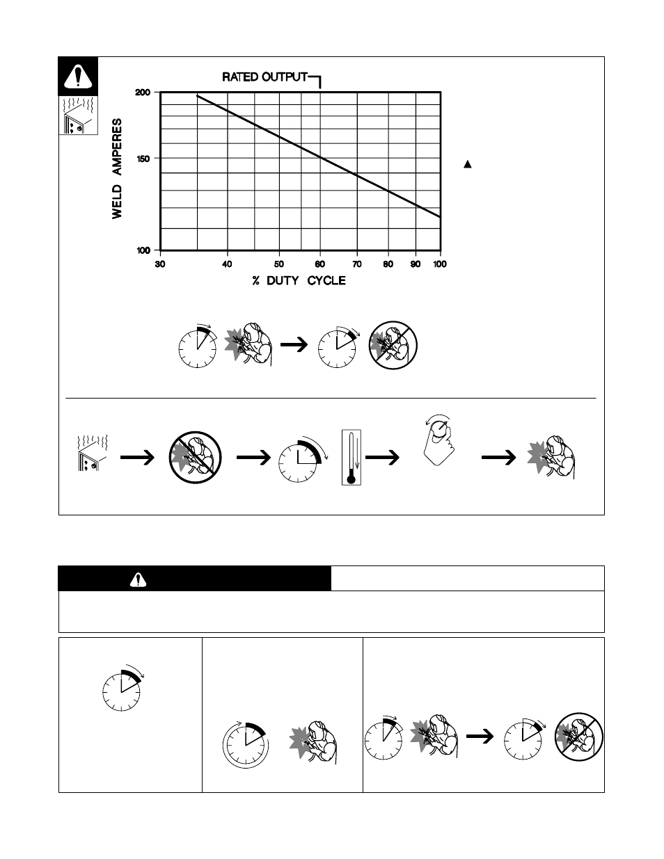 Caution, 3. welding power source duty cycle and overheating, 4. welding gun duty cycle and overheating | Craftsman 117.205710 User Manual | Page 9 / 68