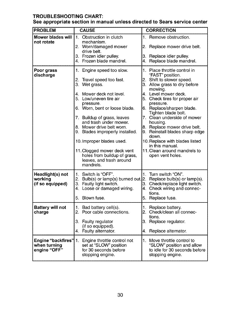 Craftsman 917.272850 User Manual | Page 30 / 56